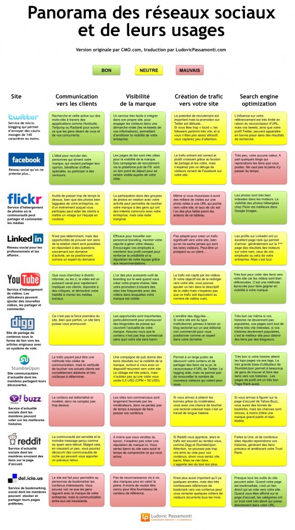 panorama-reseaux-sociaux-usages.jpg