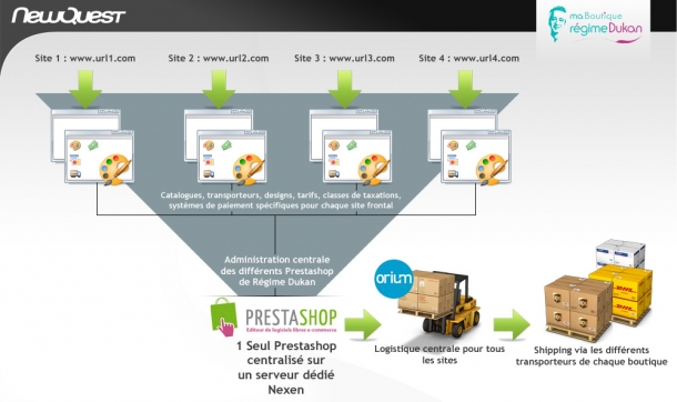 schema-prestashop-multi-site.jpg