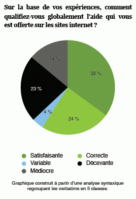 satisfaction-e-acheteurs-vis-a-vis-l-assistance-ligne-844325.gif