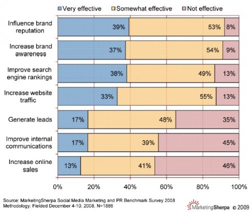 pourquoi-utiliser-reseau-sociaux.jpg