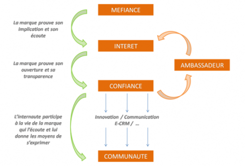 shema-entreprise-communaute.png